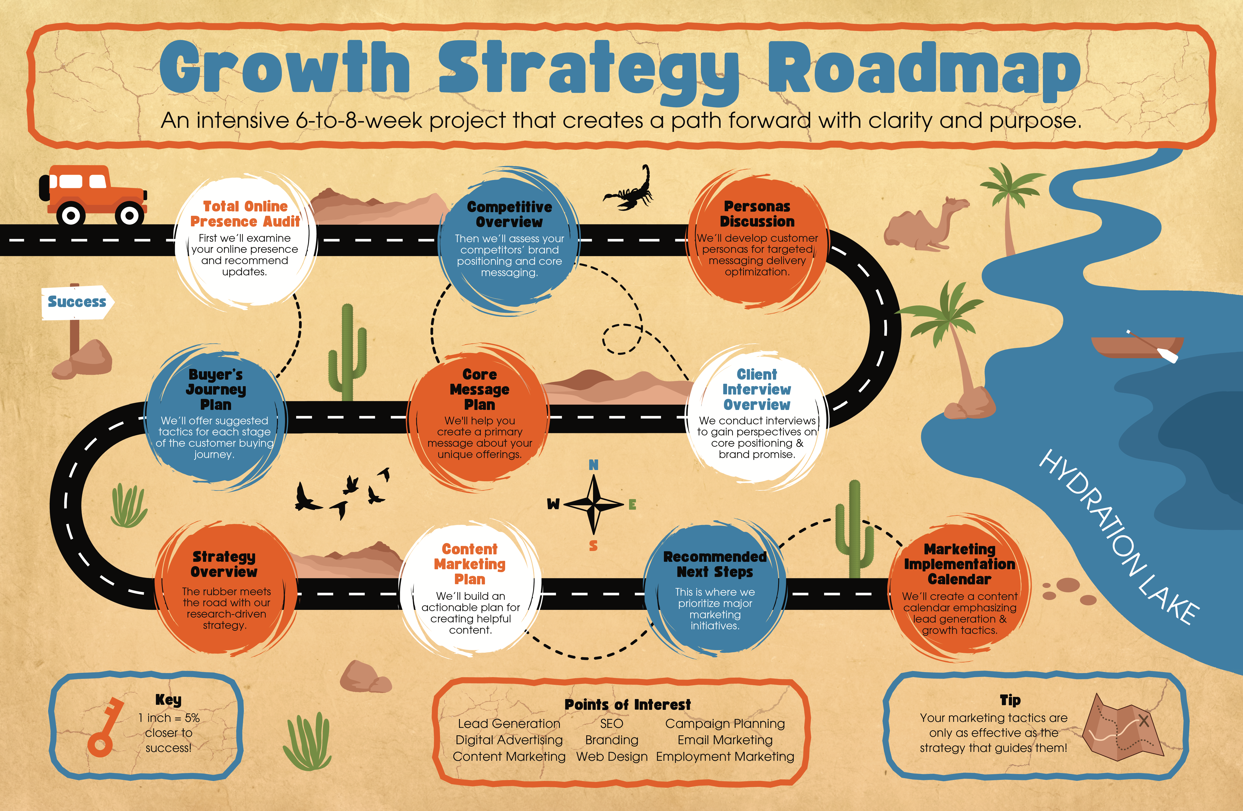 Growth Strategy Roadmap