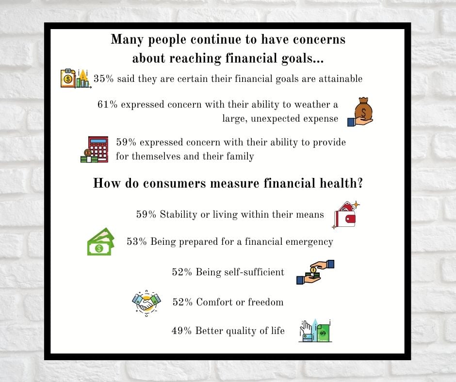 Many people continue to have concerns about reaching financial goals...